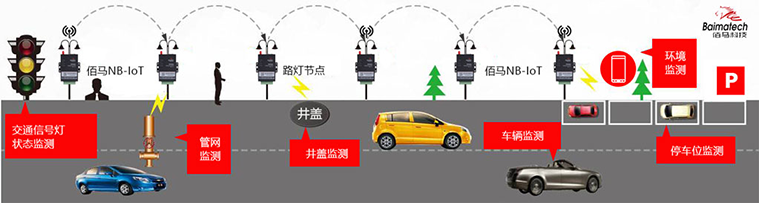 NB-IoT 應(yīng)用案例