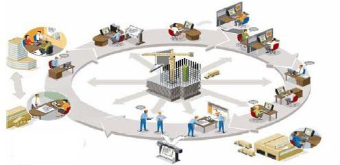 “智慧工地”平臺 “智慧工地”平臺