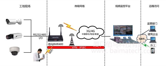 智慧工地之視頻監(jiān)控 智慧工地之視頻監(jiān)控