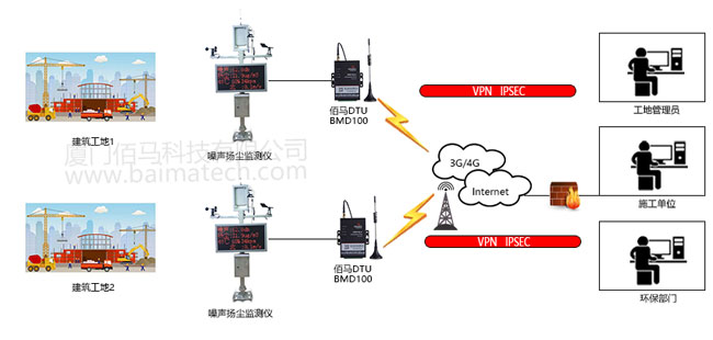 智慧工地之環(huán)保監(jiān)測 智慧工地之環(huán)保監(jiān)測