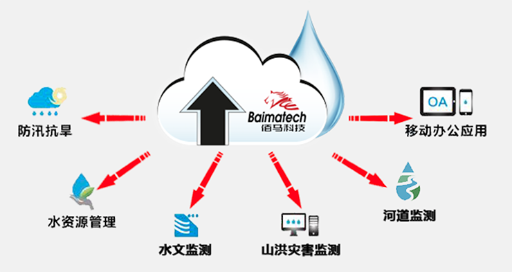 RTU各類應(yīng)用.png RTU各類應(yīng)用.png