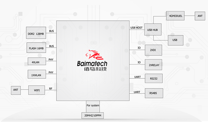 佰馬硬件產(chǎn)品設(shè)計(jì)理念.png 佰馬硬件產(chǎn)品設(shè)計(jì)理念.png