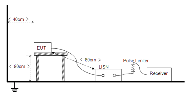 諧波電流測試.png 諧波電流測試.png