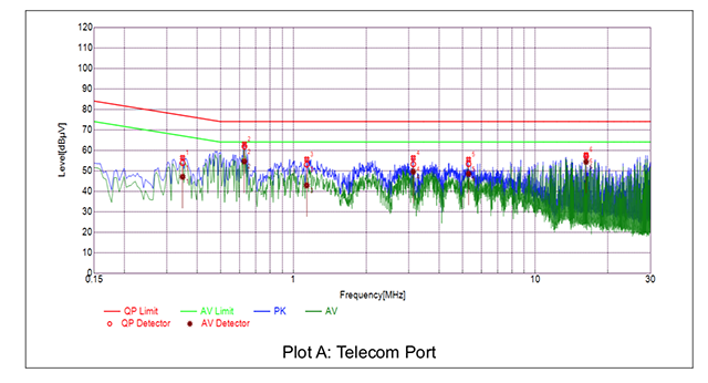 電快速瞬變脈沖群抗擾度測試.png 電快速瞬變脈沖群抗擾度測試.png