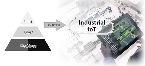 通信協(xié)議定制.png 通信協(xié)議定制.png