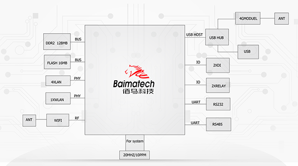 工業(yè)級無線路由器.png 工業(yè)級無線路由器.png