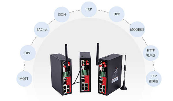 工業(yè)網(wǎng)關(guān)通信協(xié)議定制.png 工業(yè)網(wǎng)關(guān)通信協(xié)議定制.png