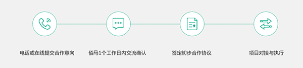 產(chǎn)品定制服務(wù)流程.png 產(chǎn)品定制服務(wù)流程.png