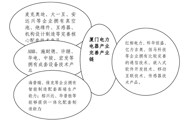 國家火炬電力電器特色產(chǎn)業(yè)基地.jpg