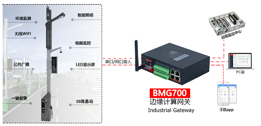 BMG700邊緣計(jì)算網(wǎng)關(guān)遠(yuǎn)程測控.png