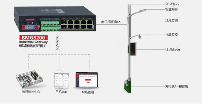 佰馬智慧燈桿組網(wǎng).png