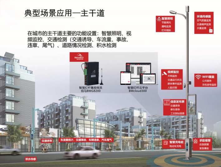 城市干道智慧燈桿應(yīng)用.jpg