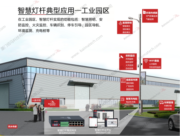 智慧燈桿工業(yè)園區(qū)典型應(yīng)用.jpg