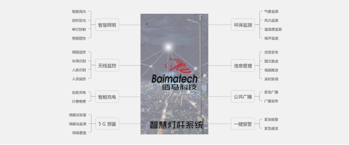 佰馬智慧燈桿解決方案.jpg 佰馬智慧燈桿解決方案.jpg