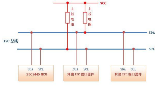 I2C總線.png I2C總線.png