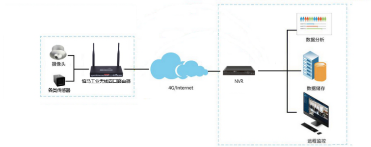 電梯安全監(jiān)測(cè)快速組網(wǎng).png 電梯安全監(jiān)測(cè)快速組網(wǎng).png