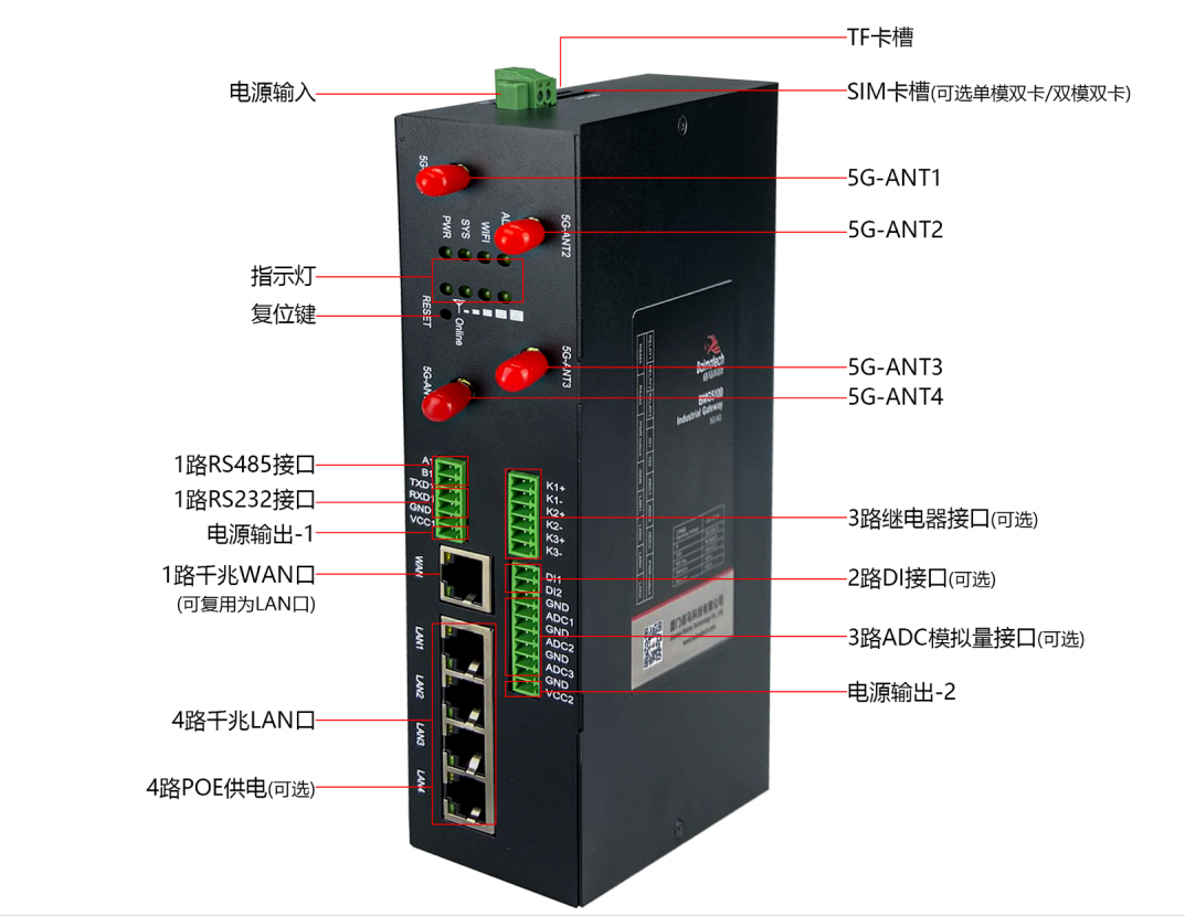 佰馬BMG5100工業(yè)5G千兆網(wǎng)關(guān)接口示意.png