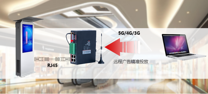 戶外廣告機利用邊緣計算網(wǎng)關(guān)投放廣告.png