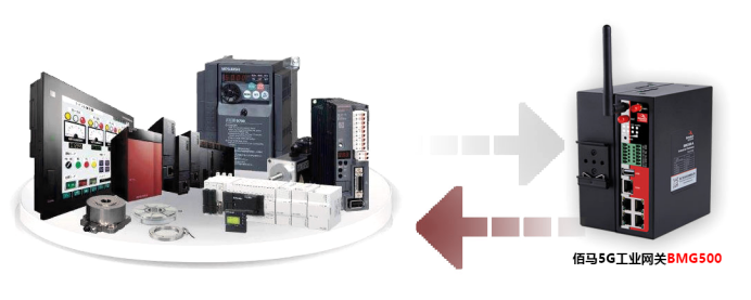 BMG500助力設(shè)備快速聯(lián)網(wǎng).png