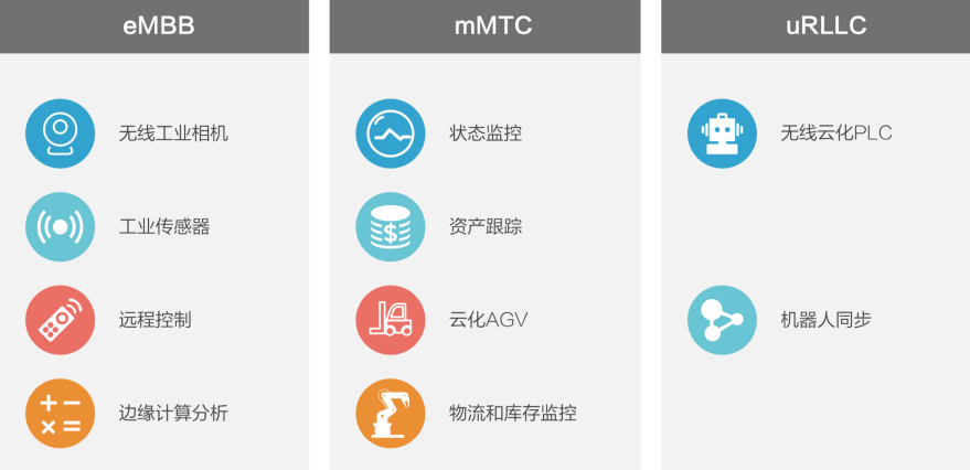 5G主要三大應(yīng)用場(chǎng)景.png 5G主要三大應(yīng)用場(chǎng)景.png