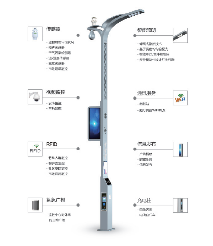 多功能智慧路燈.png