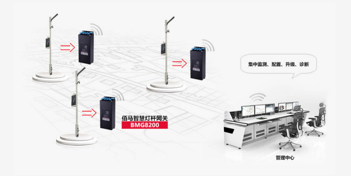 燈桿接入智能網(wǎng)關(guān).png
