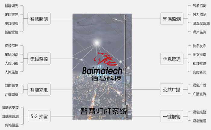 智慧燈桿各類子應(yīng)用.png