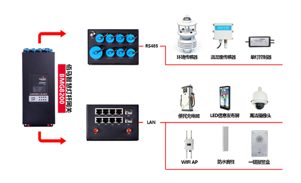 佰馬BMG8200邊緣計算網(wǎng)關(guān).jpg