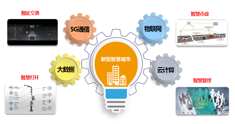 物聯(lián)網(wǎng)智慧城市.jpg 物聯(lián)網(wǎng)智慧城市.jpg