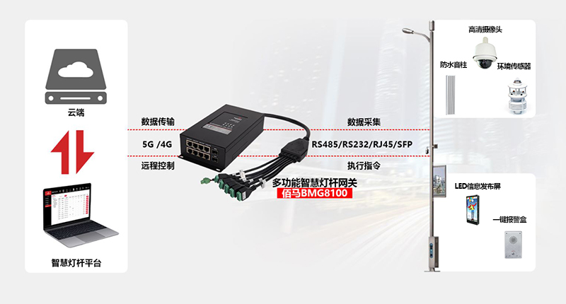 智慧路燈桿網(wǎng)關(guān).jpg