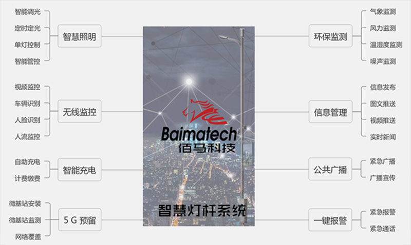 智慧路燈桿系統(tǒng).jpg