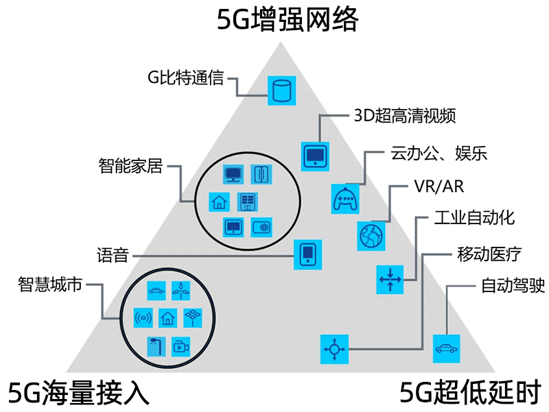 5G智能網(wǎng)關應用.jpg