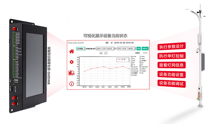智慧照明網(wǎng)關(guān) 智能燈控終端.jpg