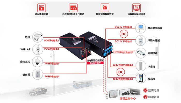智慧路燈網(wǎng)關(guān).jpg