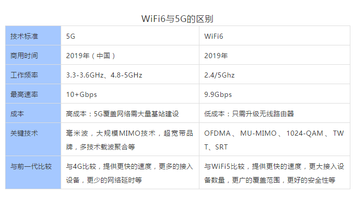 5G與WiFi6.png