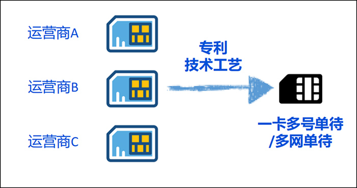 云兔卡.jpg 云兔卡.jpg