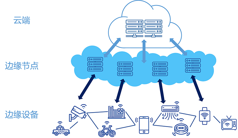 邊緣計算.jpg 邊緣計算.jpg