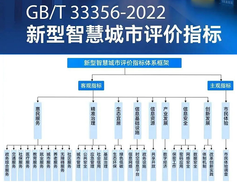 新型智慧城市評價指標.jpg