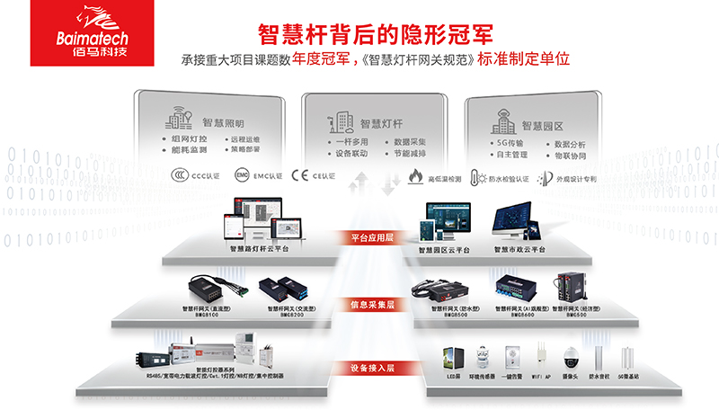 智能基礎(chǔ)設(shè)施物聯(lián)網(wǎng).jpg