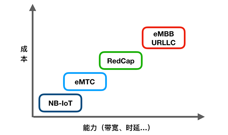 5G RedCap特點(diǎn).jpg