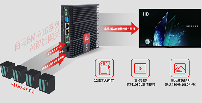 高性能AI網(wǎng)關(guān).jpg