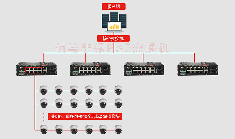 工業(yè)PoE交換機(jī).jpg
