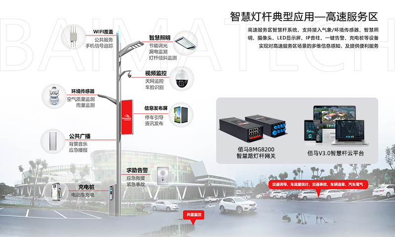 智慧路燈桿高速服務(wù)區(qū)應(yīng)用.jpg 智慧路燈桿高速服務(wù)區(qū)應(yīng)用.jpg