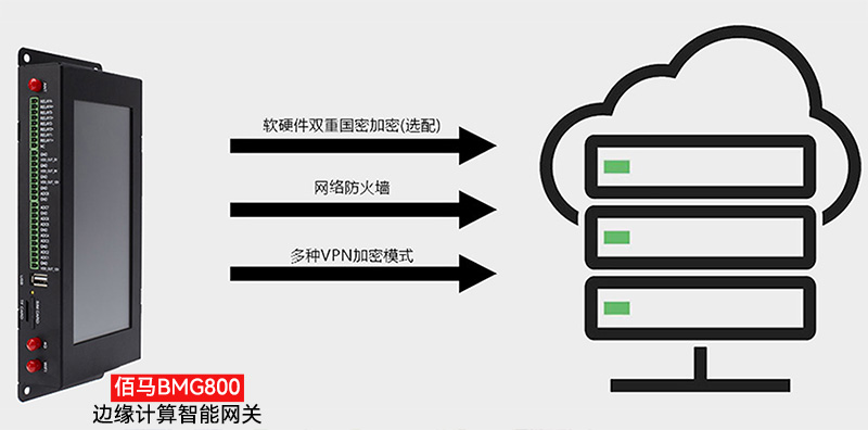 邊緣安全網(wǎng)關(guān).jpg