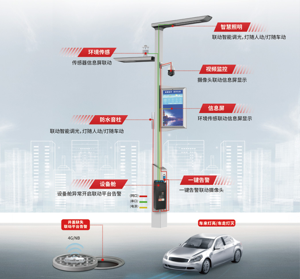 智慧路燈桿多維聯(lián)動.jpg 智慧路燈桿多維聯(lián)動.jpg