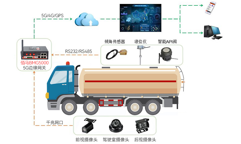 油罐車安全監(jiān)測(cè).jpg 油罐車安全監(jiān)測(cè).jpg