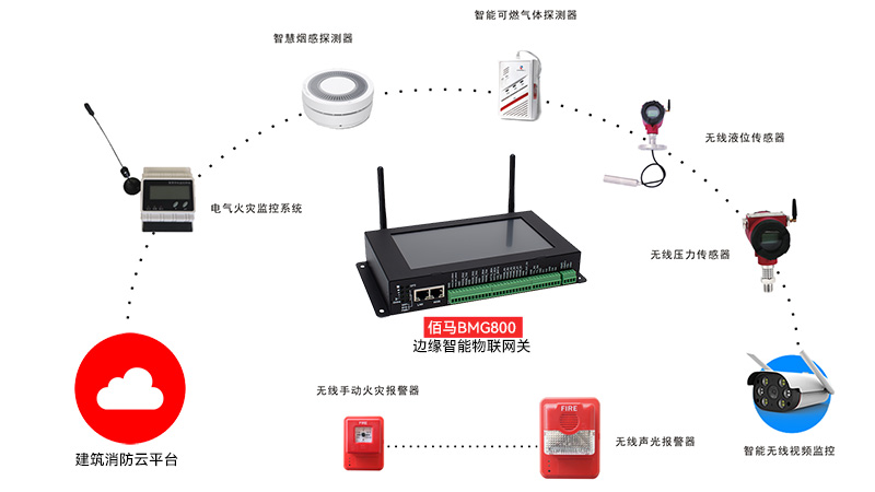 智慧消防智能網(wǎng)關(guān).jpg 智慧消防智能網(wǎng)關(guān).jpg
