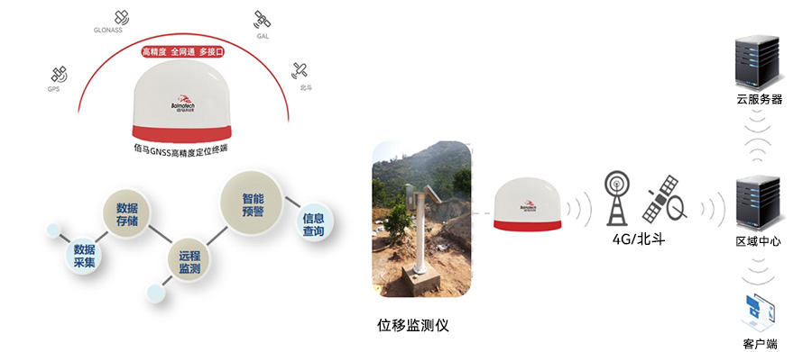 邊坡監(jiān)測(cè)應(yīng)用.jpg 邊坡監(jiān)測(cè)應(yīng)用.jpg