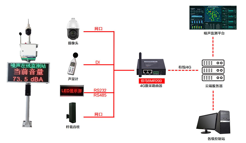 工業(yè)噪聲監(jiān)測方案.jpg