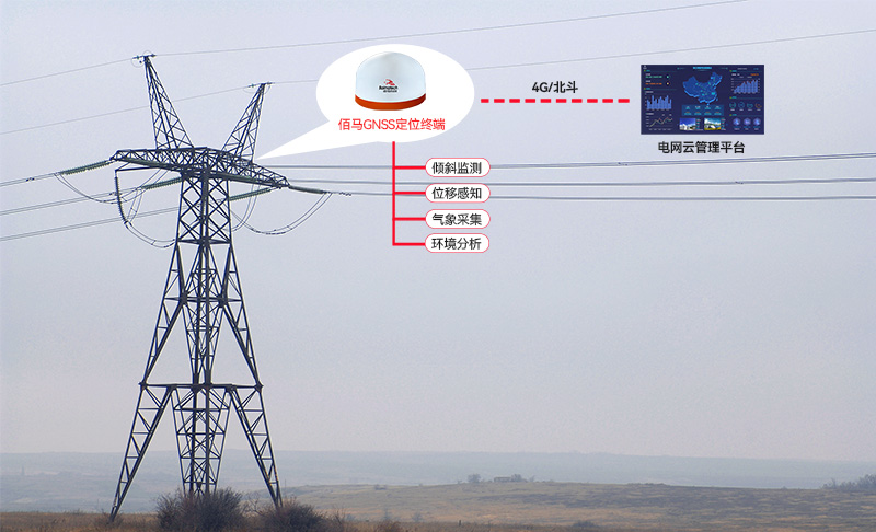 輸電桿塔GNSS監(jiān)測(cè)方案.jpg